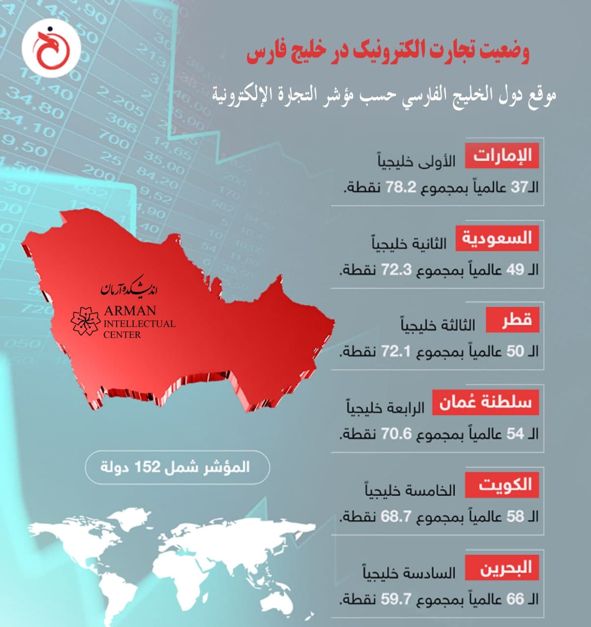 E-commerce in the Persian Gulf countries & GCC
