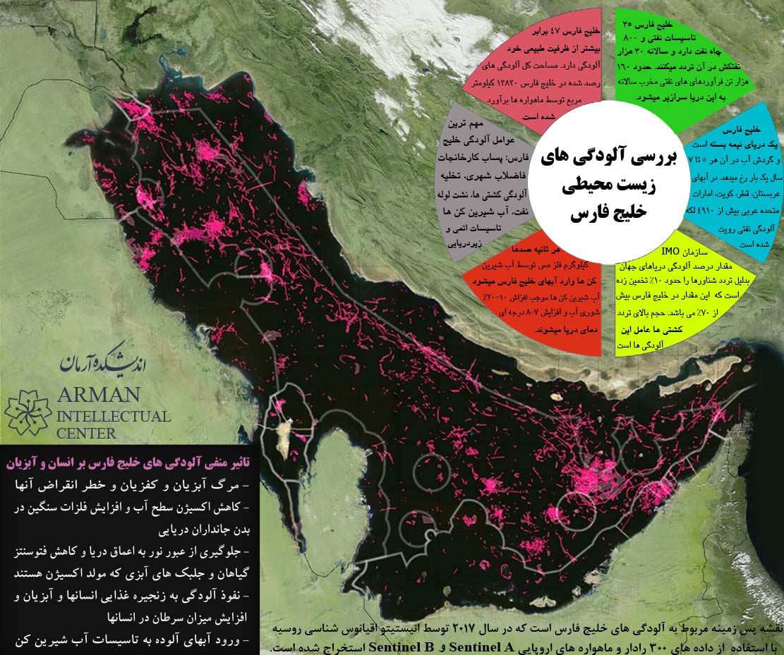Environmental Persian Gulf Saudi qatar uae bahrain oman kuwait iran iraq