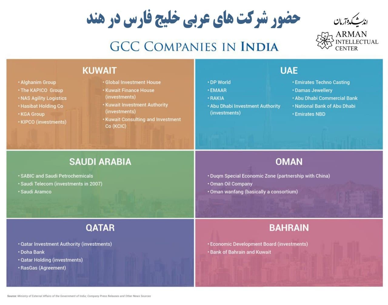 GCC Companies in INDIA / Persian GUlf 