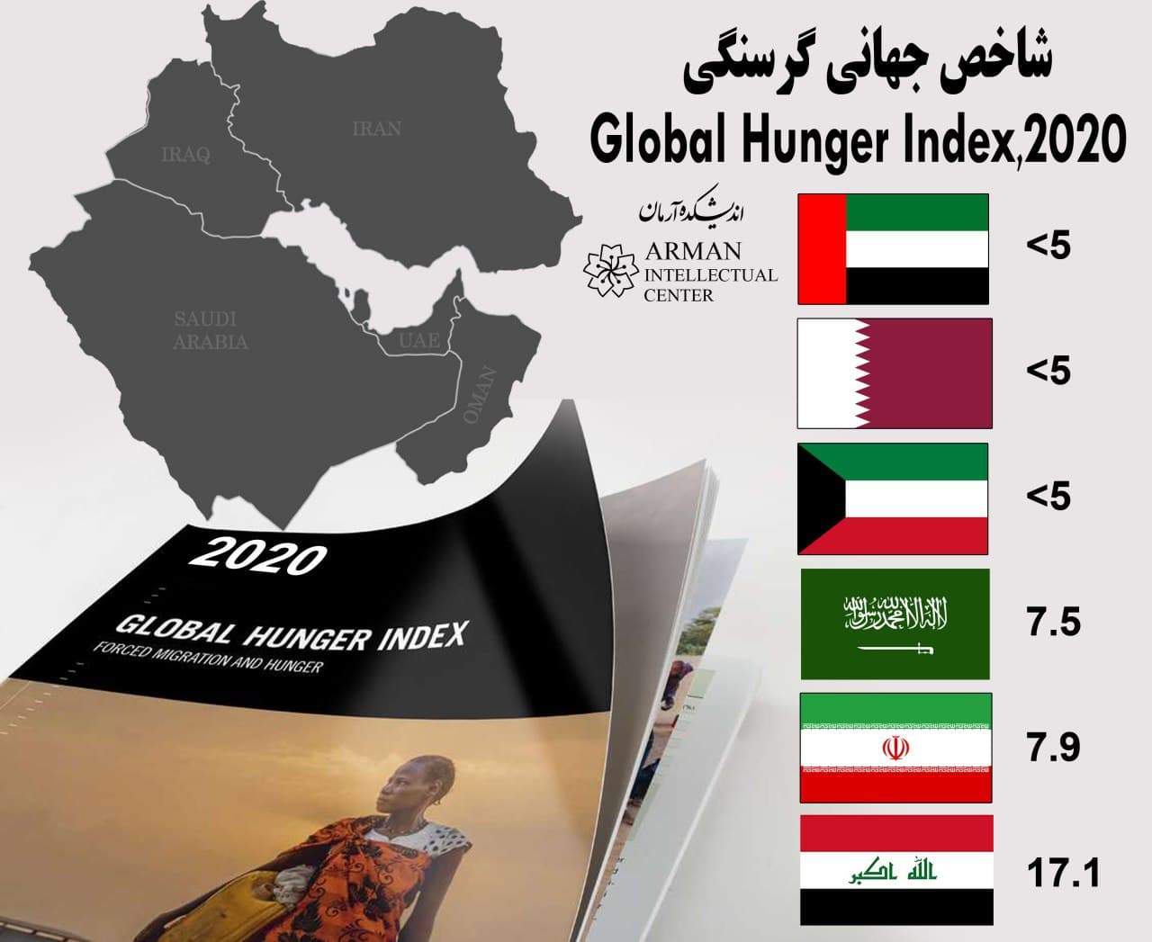 Global-Hunger-Index GCC Persian Gulf