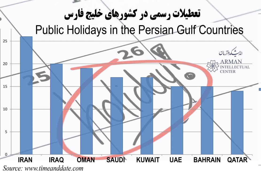 Public Holidays in the persian gulf