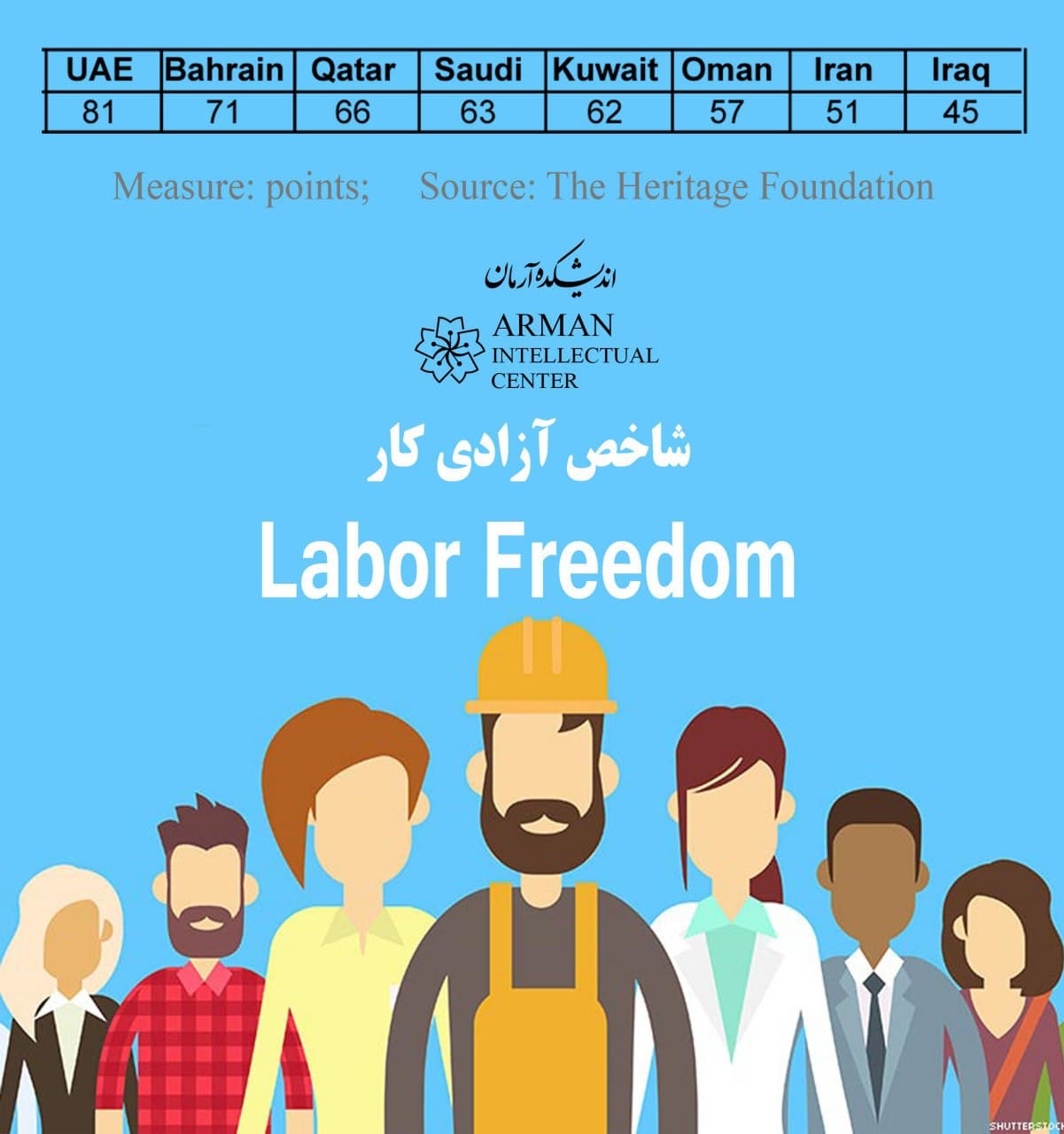 Labor-Freedom-Persiangulf-GCC Saudi Bahrain oman kuwait qatar oman iraq