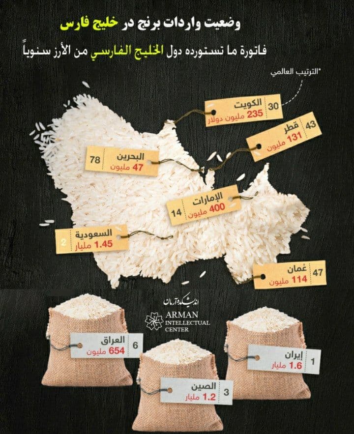 The largest importers of rice
