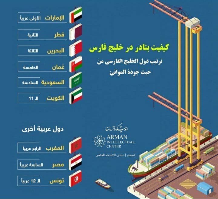 Persian Gulf Port Quality