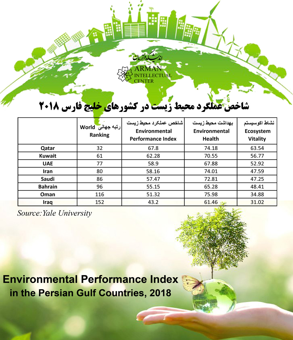 Persian Gulf Environmental