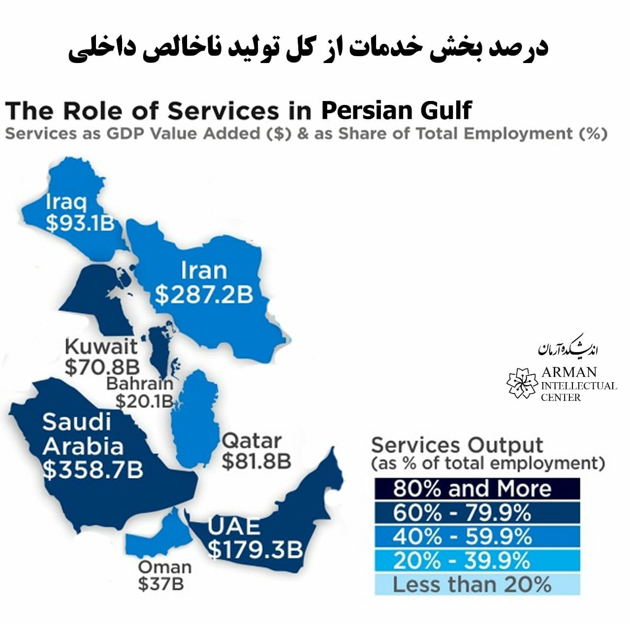 PersianGulf Role Services GDP