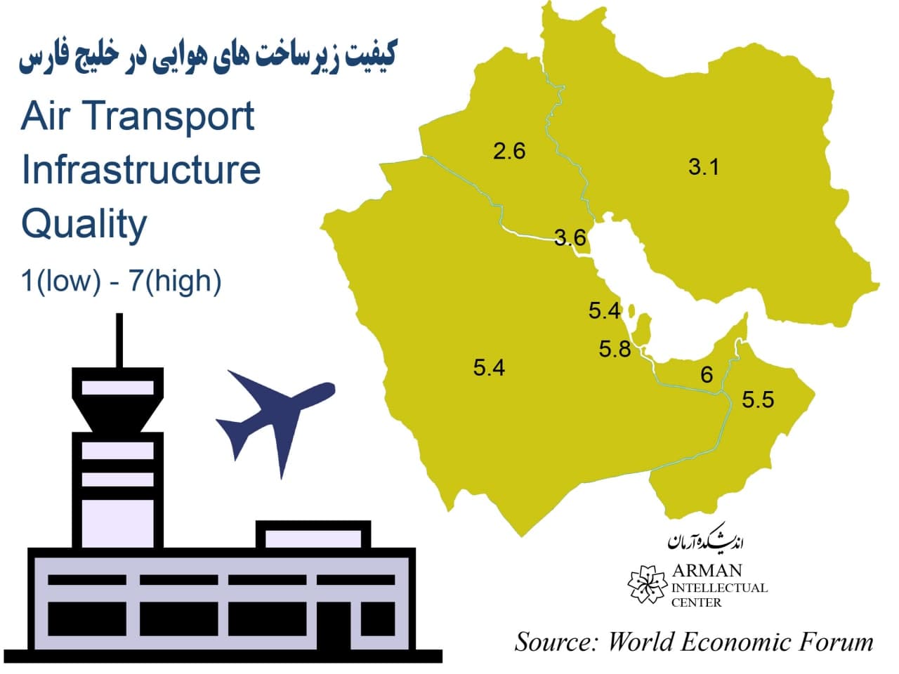 PersianGulf airtransport infrastructure Quality