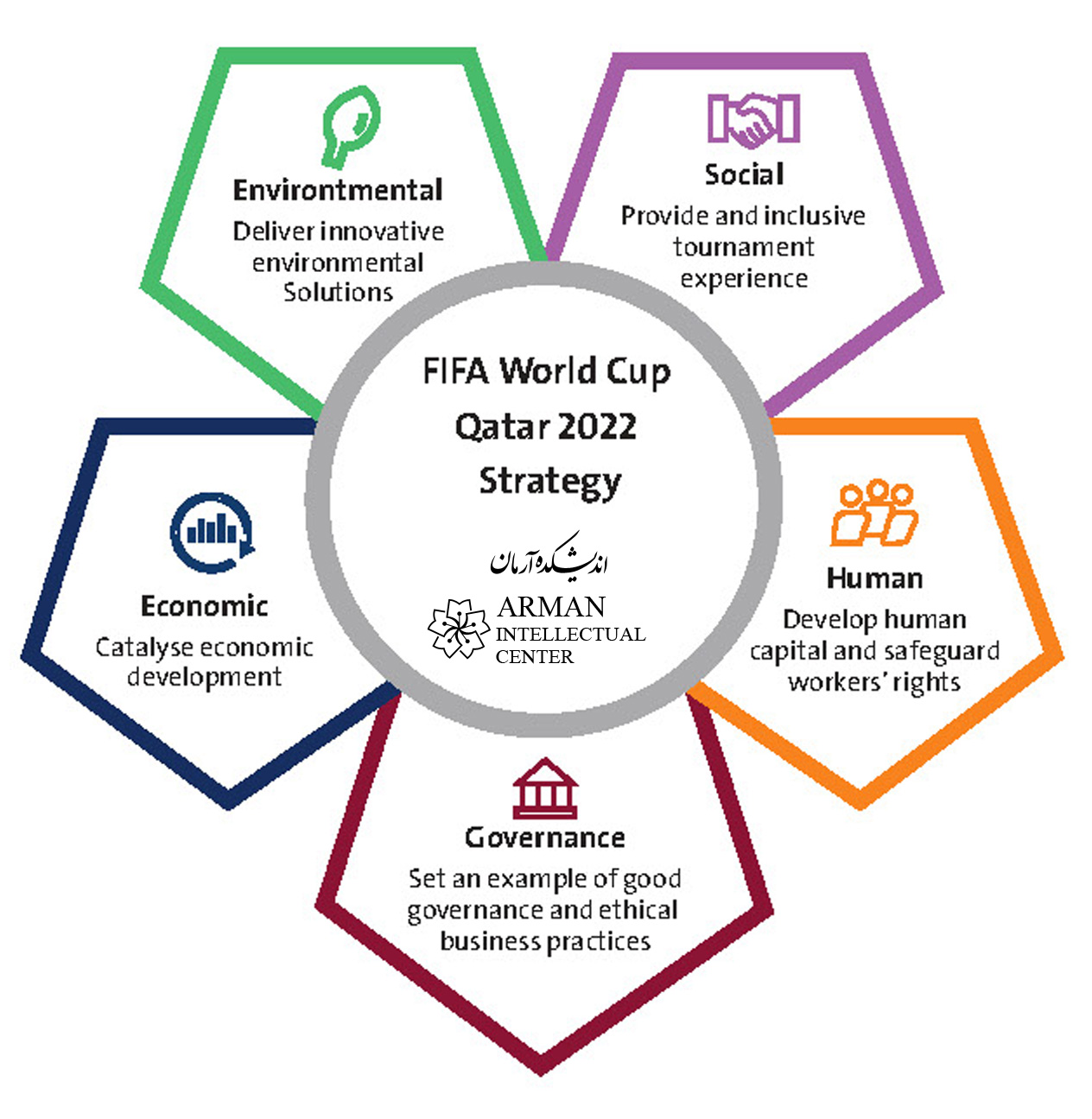 Qatar world cup fifa world Strategy