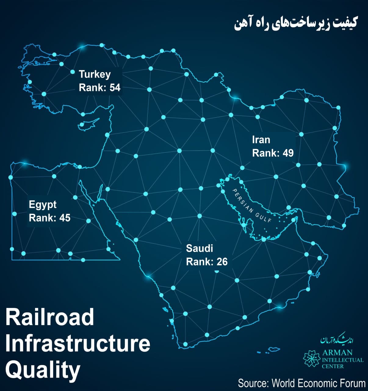 Persian Gulf Railroad Infrastructure Quality