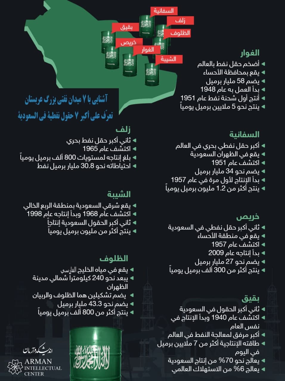 Saudi oil fields 