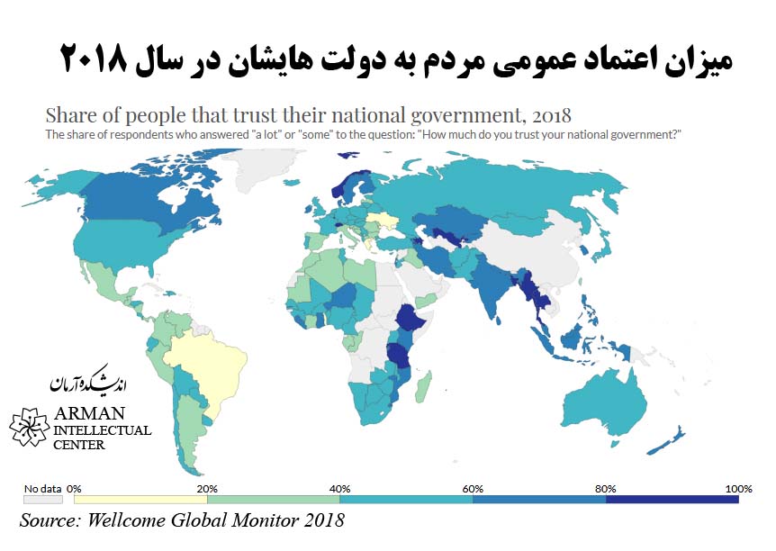 Nations Trust Government in the world