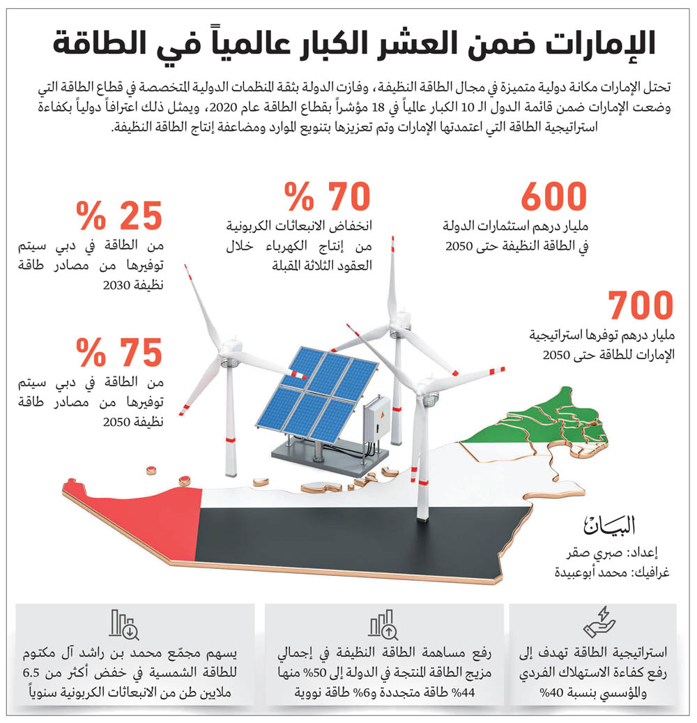 UAE Renewablenergy
