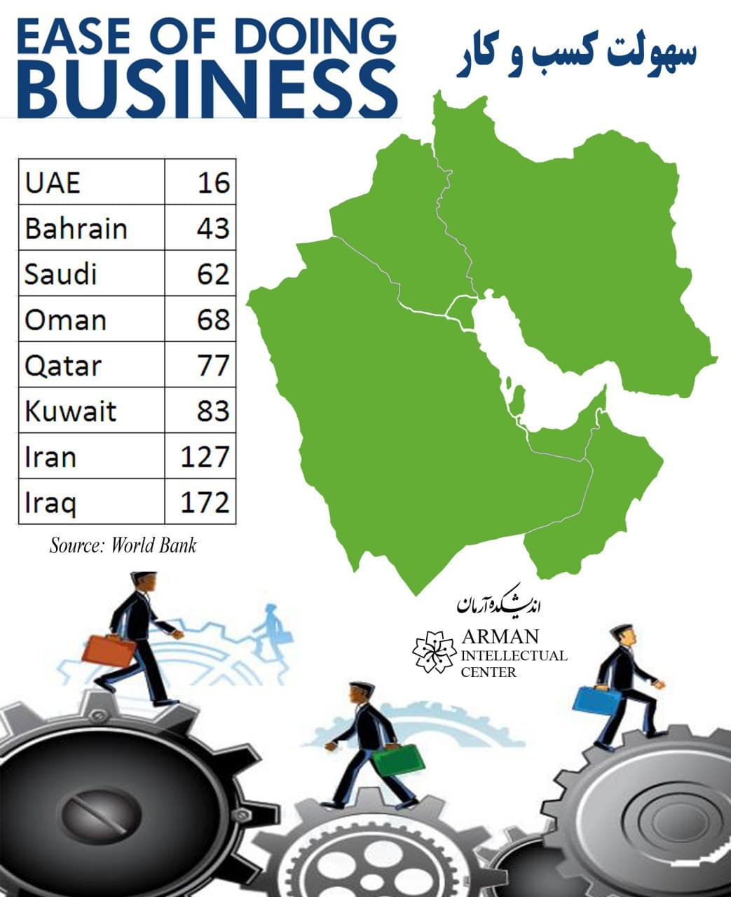 ease of doing business Persian gulf gcc 