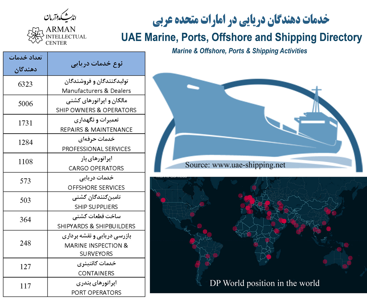 UAE Shipping UASC