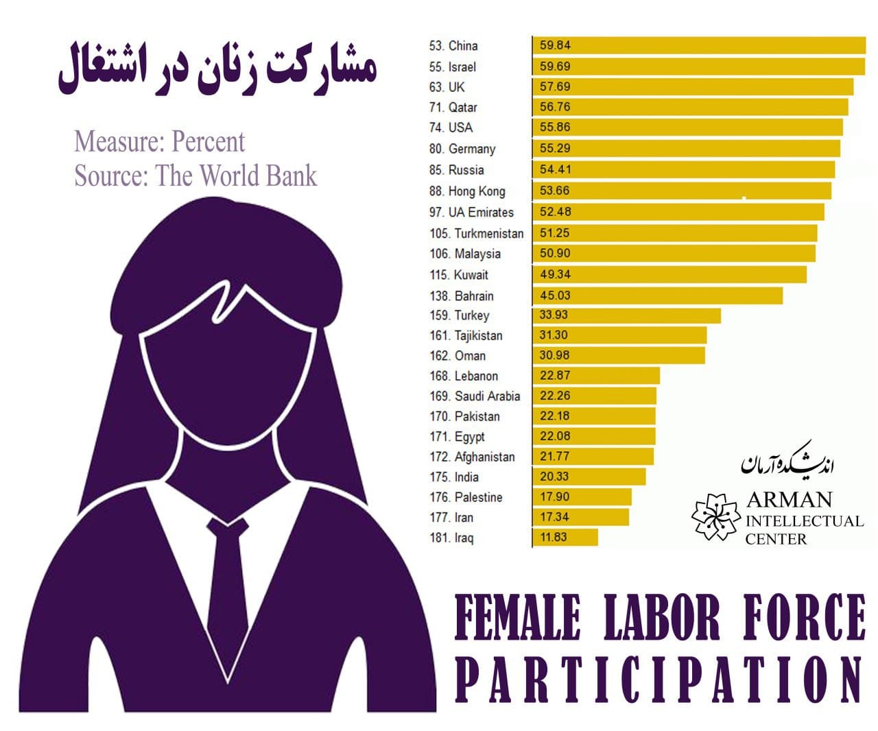 female labor force participation in the persian gulf GCC