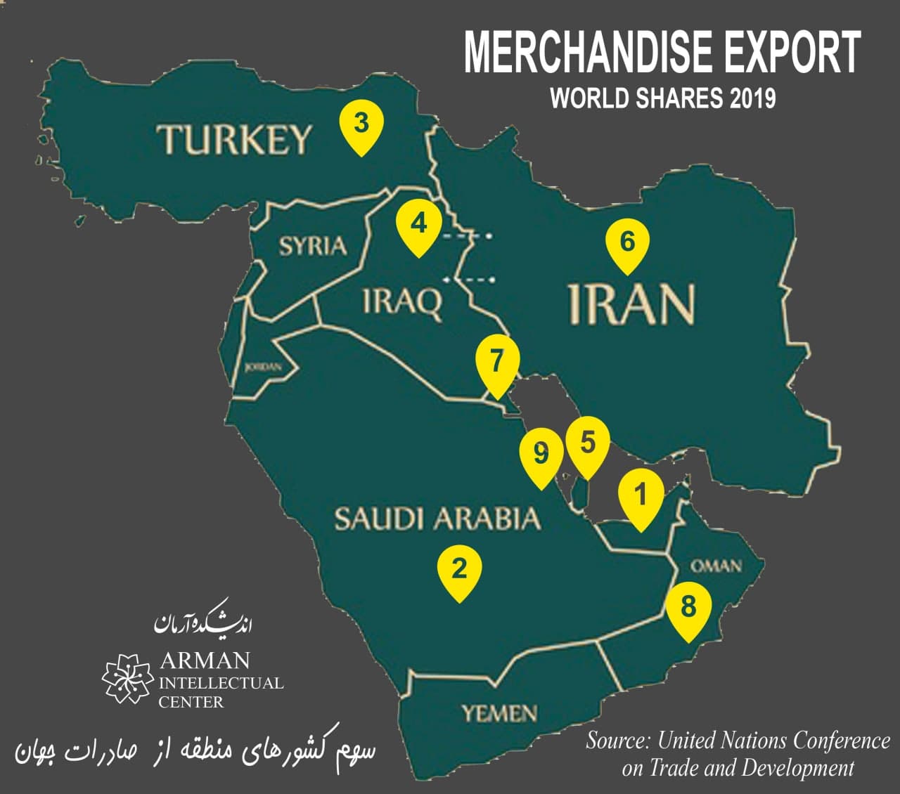The share of the Persian Gulf countries in world exports